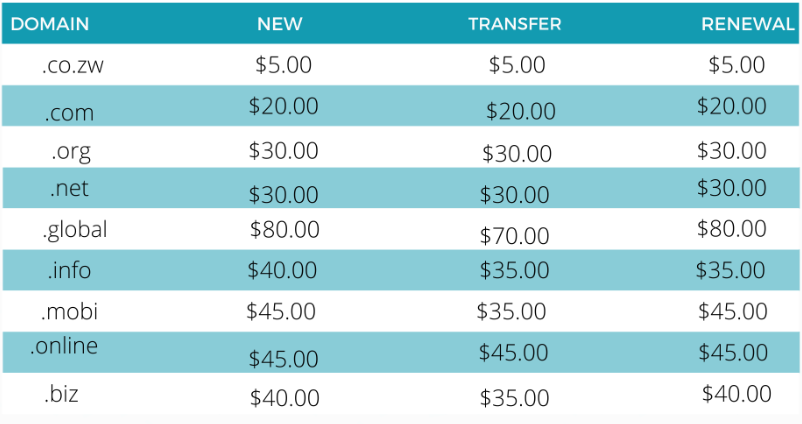 pricing schedule